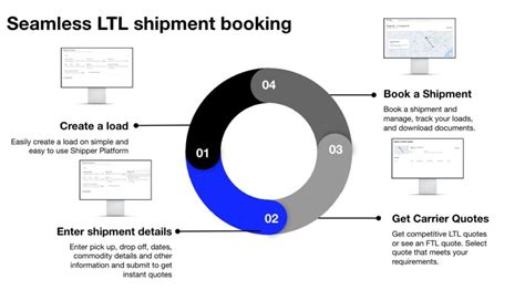 LTL Freight Shipping Get An Instant Quote Uber Freight