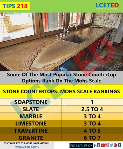 Tips 218 Mohs Scale Ranking For Countertop In 2020 Mohs Scale Civil