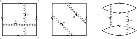 Graphs surviving the identification of harmonics. | Download Scientific ...