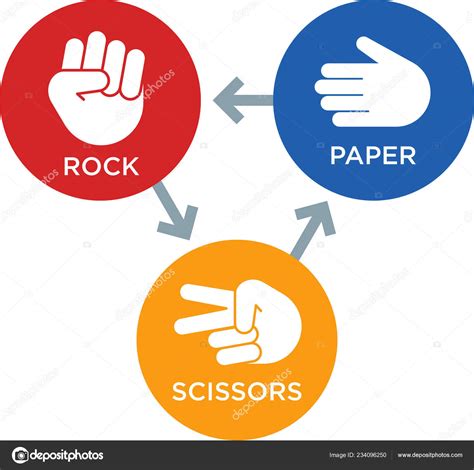 Rock Paper Scissors Icon