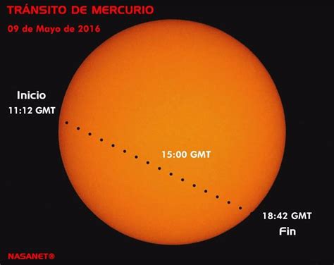 ¿cómo Ver El Tránsito De Mercurio Delante Del Sol Del 9 De Mayo