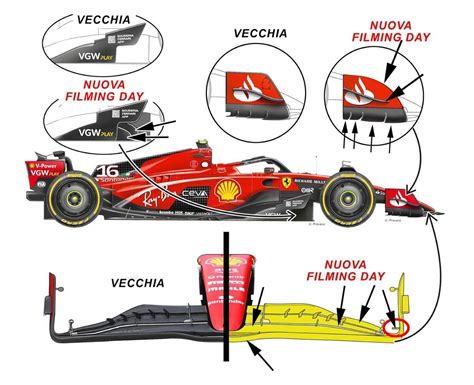 F Ecco Tutte Le Novit Di Ferrari Provate A Fiorano Di Ispirazione