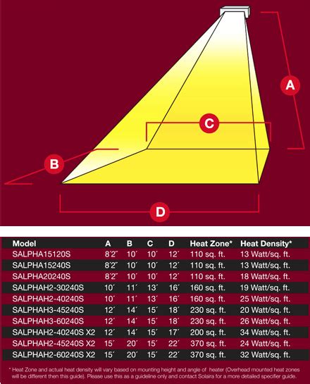 Solaira Alpha Series H Commercial Heaters