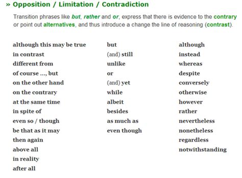 Blog of English