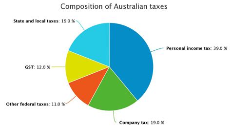 Tax Rates 2024 24 Australia Tildi Kelley