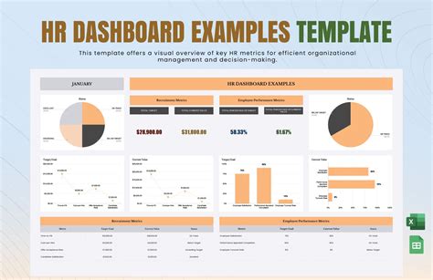 Hr Dashboard Templates In Excel Free Download