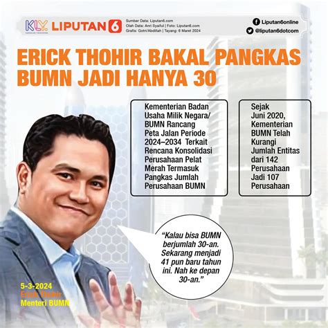 Infografis Erick Thohir Bakal Pangkas Bumn Jadi Hanya News