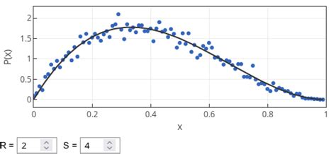 Order statistics – Physics of Risk