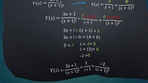 Partial Fraction Expansion Repeated Roots Youtube