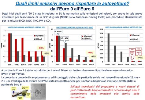 Valutazione Delle Emissioni Del Parco Autovetture Circolante In Italia