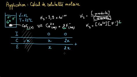 Application Calcul de la solubilité à partir du Kₛ YouTube