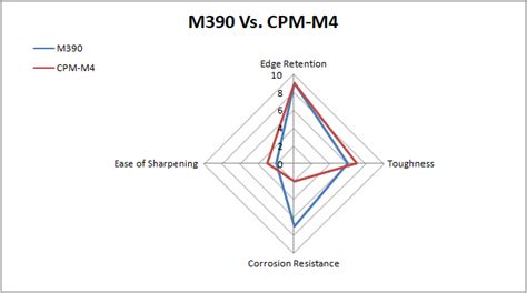 M390 Knife Steel Overview Knifeup