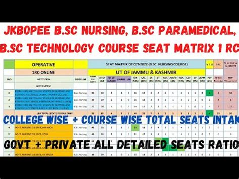 Jkbopee B Sc Nursing Seat Matrix Rc Online College Wise Govt