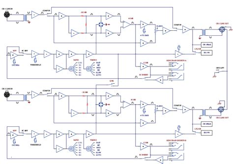 Rupert Neve Designs 5254 Dual Diode Bridge Compressor Instruction Manual