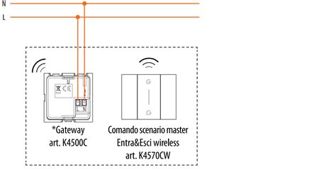 Domotica Bticino Living Now Smart With Netatmo Guida Completa