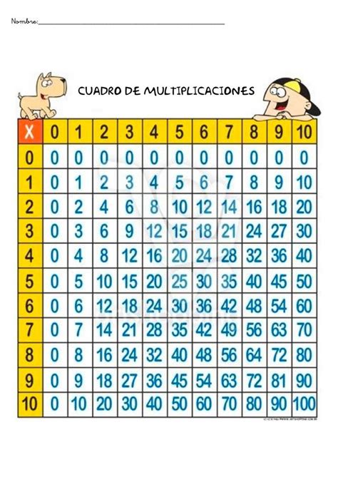 Te Cuento Un Cuento Aprende Las Tablas De Multiplicar Con Aprender Images