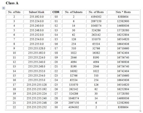 What Is Cidr Explained With Examples Explained Prefixes Ipv4