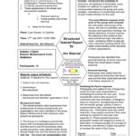 Debriefing Report Template Templates Example Templates Example