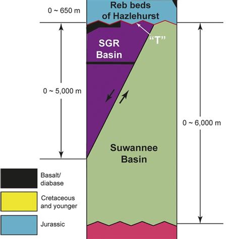 Schematic Lithostratigraphic Columns For The Study Area Cao And Knapp