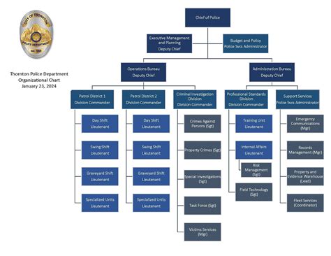 Transparency — Thornton Police Department