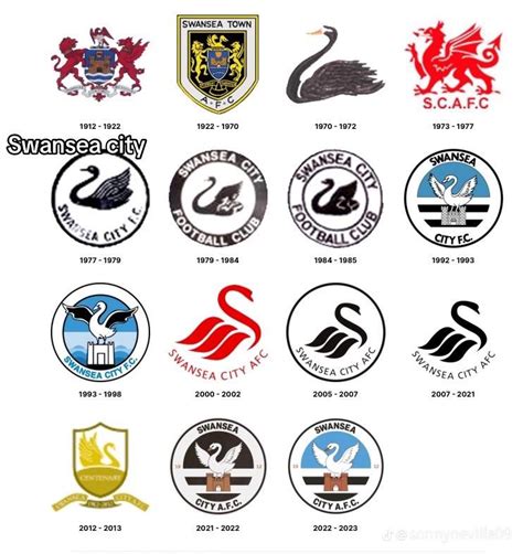 Swansea Badge History Rchampionship