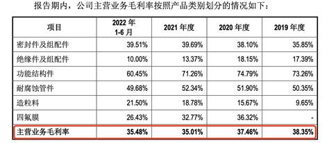 肯特股份二度闯关创业板，主营业务毛利率三连降 中金在线财经号