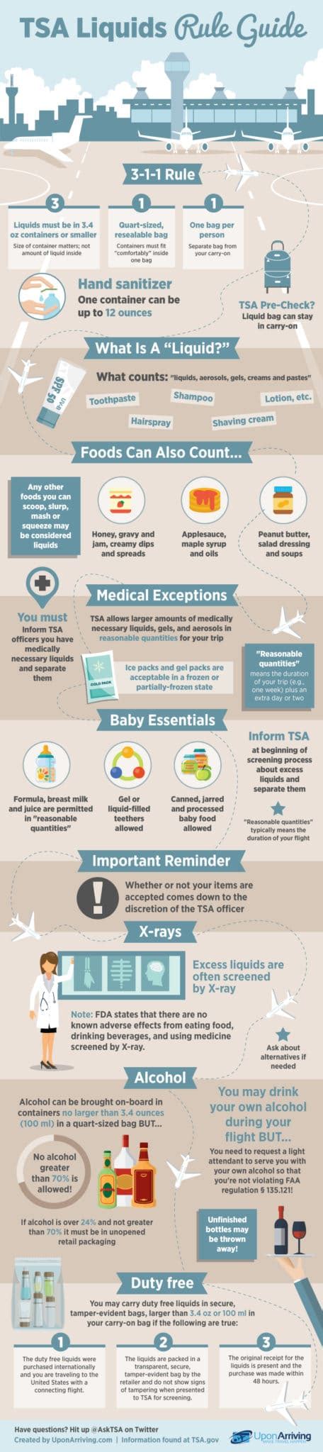 TSA Liquid Rules Ultimate Guide 3 1 1 Explained 2023