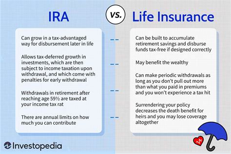 IRA Vs Life Insurance For Retirement Saving What S The Difference