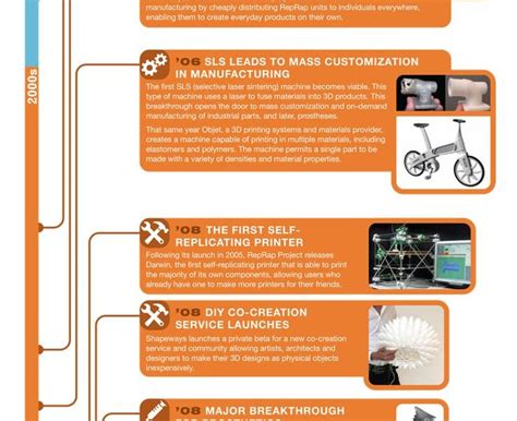 A Brief History Of 3d Printing Infographic Best Infographics