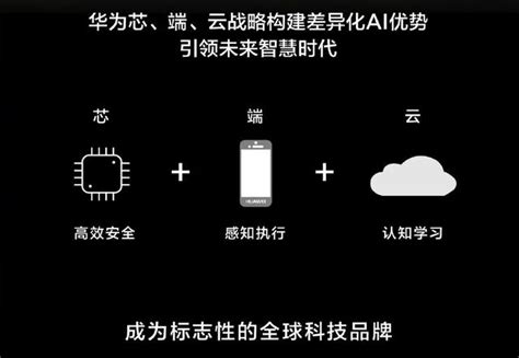 華為手機年中數據：銷量與營收超小米全年，勵志成為全球科技品牌 每日頭條