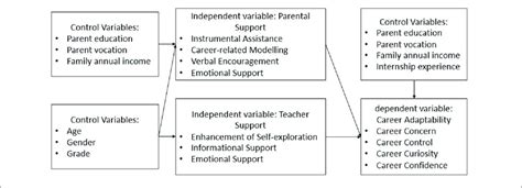 | Theoretical framework. | Download Scientific Diagram