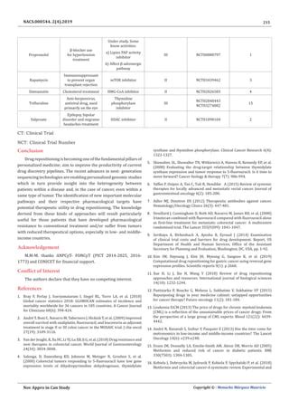 Modern Strategies In Cancer Study Drug Repositioning In Colorectal