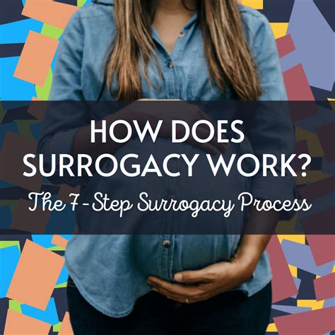 How Does Surrogacy Work The Step Journey Iarc Surrogacy