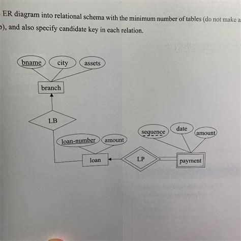 Converting Er Diagrams Into Relational Schemas A Simplified Approach