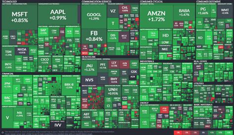 stock market maps vivid maps