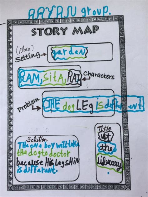 Story Map | Sharon English School