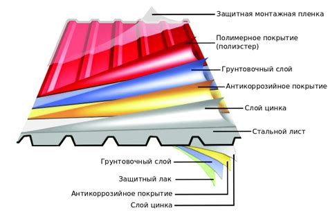 Сэндвич-панели