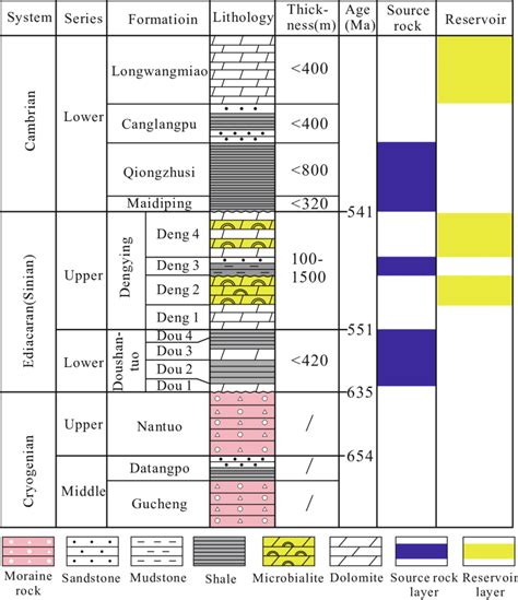 Stratigraphic Column Of The Cryogenian Ediacaran Cambrian Series In