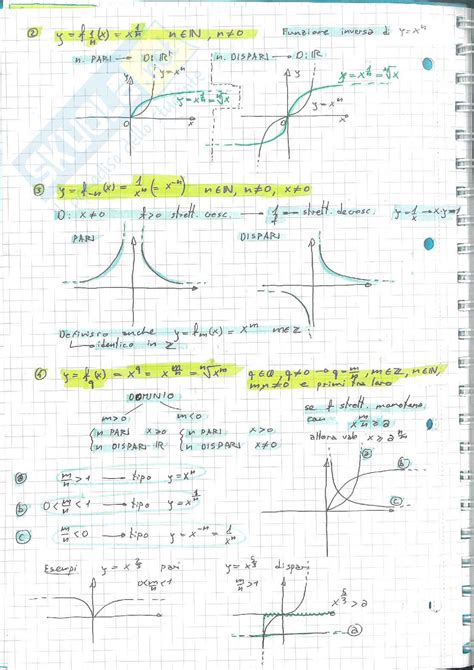 Analisi 1 2 6 Funzioni Elementari E Numeri Complessi