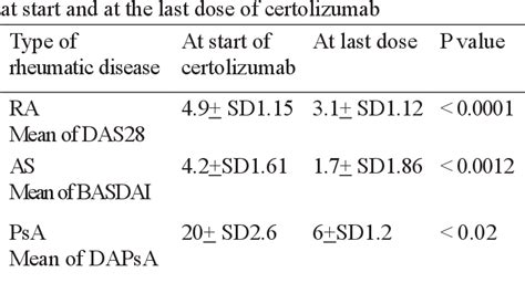 Table 2 From Bioethical Challenges To Rheumatology In Resource Poor