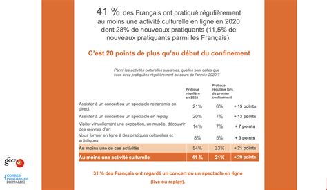 L Impact Des Restrictions Culturelles Sur Le Moral Des Fran Ais Mie