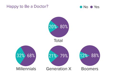 Uk Doctors Salary And Satisfaction Report 2021