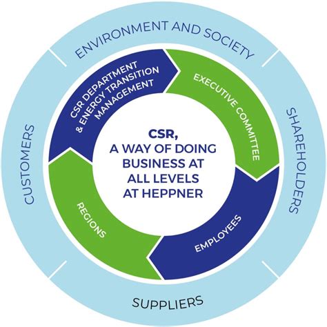 CSR Strategy Governance Heppner ES