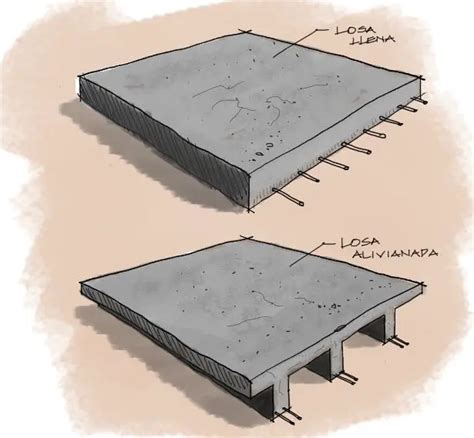 Álbumes 99 Imagen De Fondo Patologia De Estructuras De Hormigon Armado