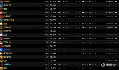 魔兽世界tbc：ptr测试翻车？混乱和黑书崛起，sw全通成现实！ 3楼猫