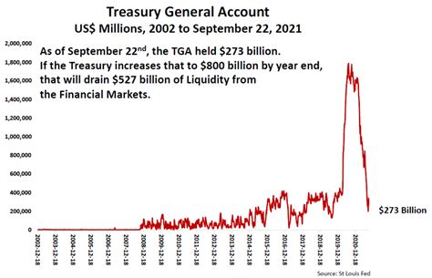 liquidity killer  treasury general account tga matasii