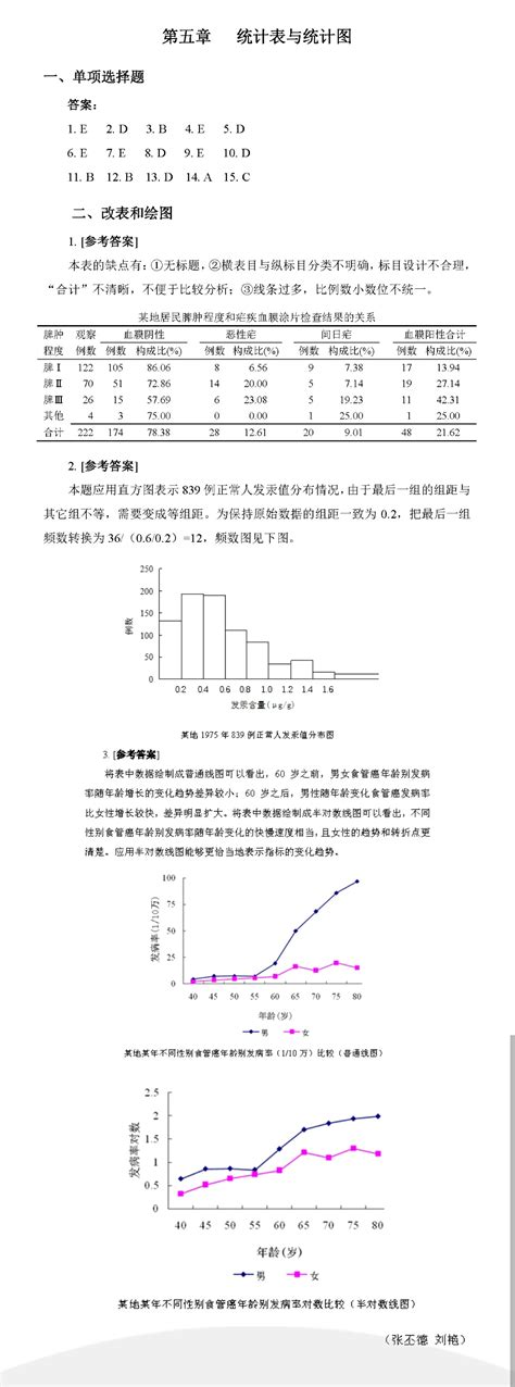 人卫第七版医学统计学课后答案 李康、贺佳主编word文档在线阅读与下载免费文档