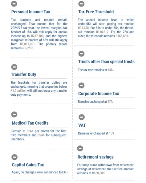 Budget Speech 2024 How It Affects You And Your Business