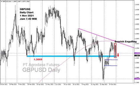 Kurs Dollar Hari Ini November