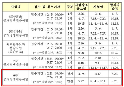 [2021 9급 공무원 월급·연봉] 국가직·지방직 공무원의 급여와 시험일정을 알아보자 네이버 포스트